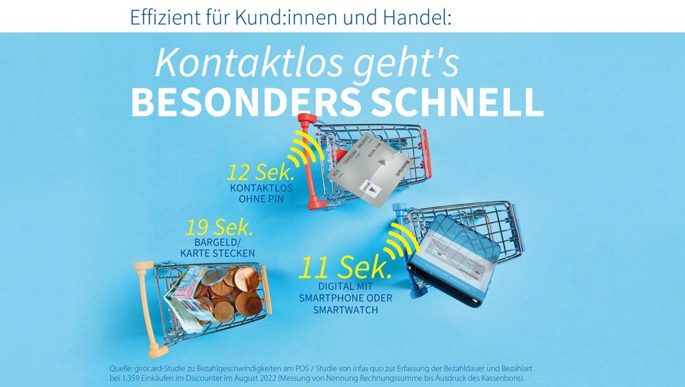 Infografik zu kontaktlosen Zahlungsmethoden im Einzelhandel mit Zeitangaben: 12 Sekunden für kontaktloses Bezahlen ohne PIN, 19 Sekunden für Bargeld oder Karte, 11 Sekunden für digitale Zahlungen mit Smartphone oder Smartwatch.